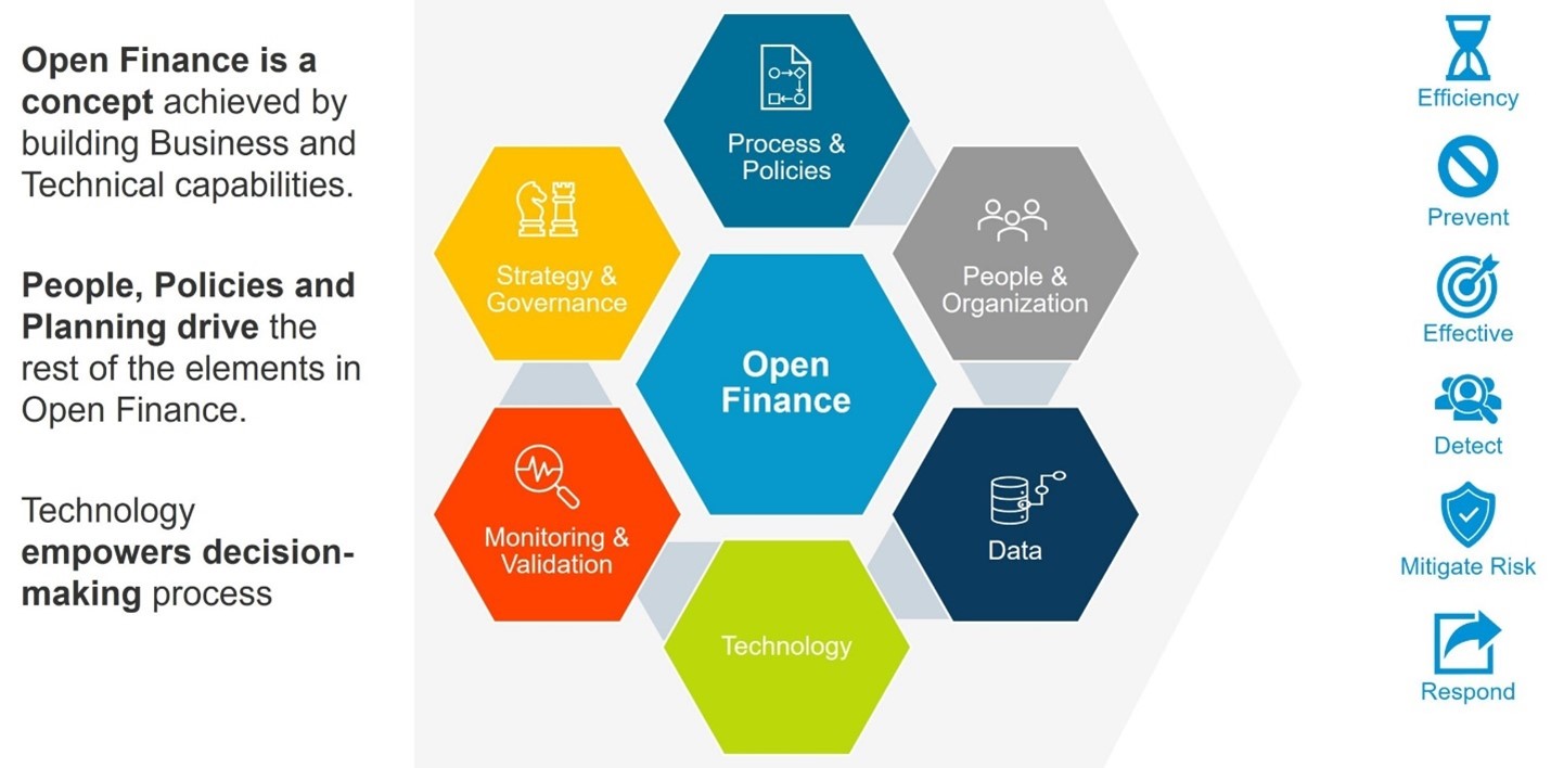 Open finance componants