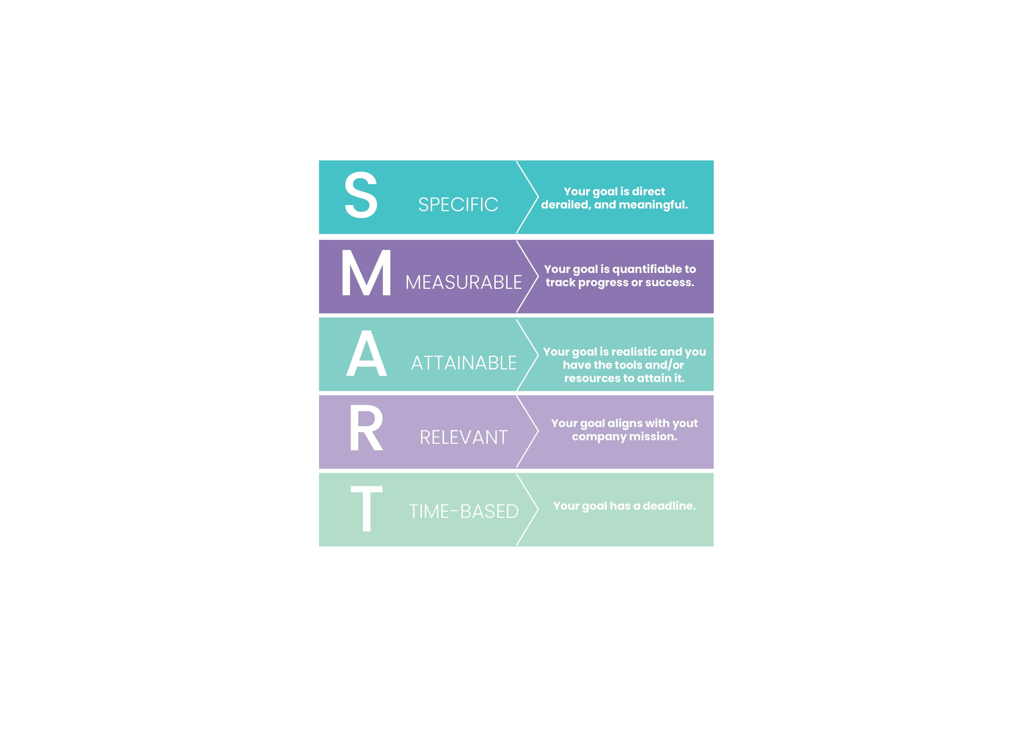KPI Key Performance Indicator
